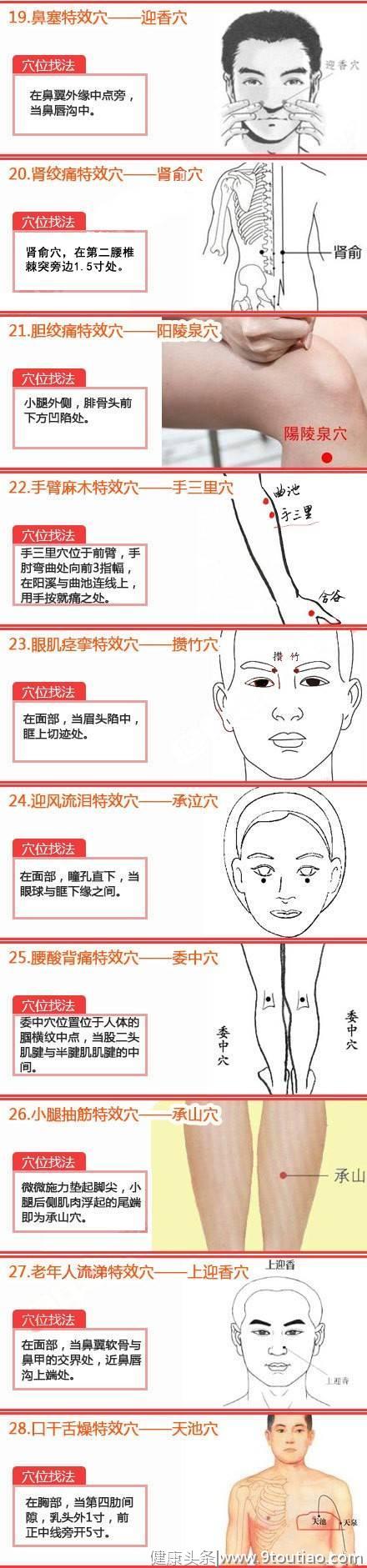 中医经络按摩61个特效穴位，收藏贴！