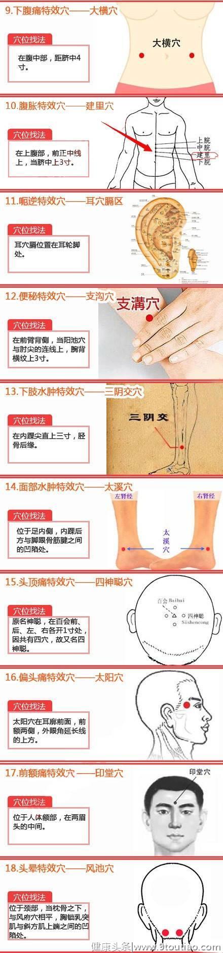 中医经络按摩61个特效穴位，收藏贴！