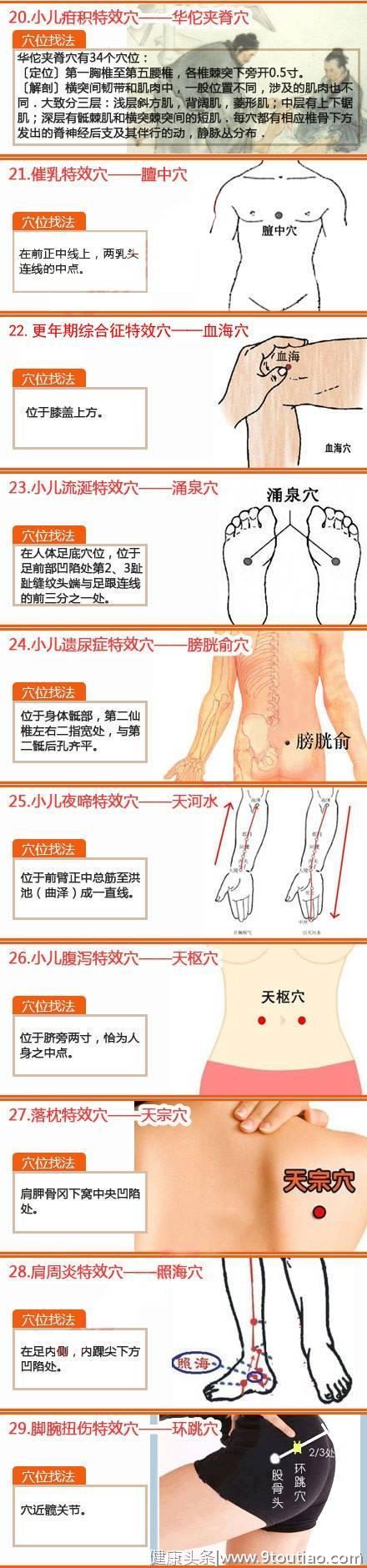 中医经络按摩61个特效穴位，收藏贴！