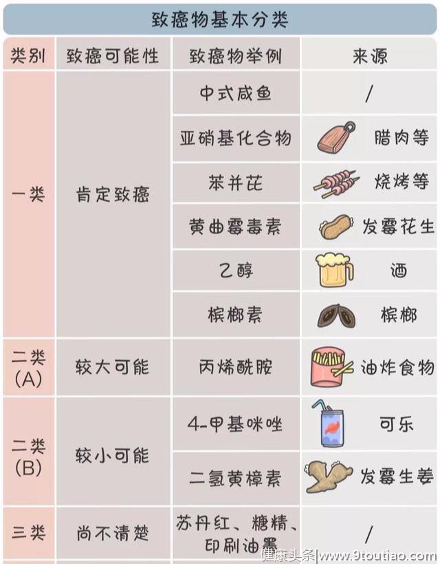 咸鱼腌肉是1类致癌物！还能不能吃？肿瘤专家告诉你5个防癌吃法