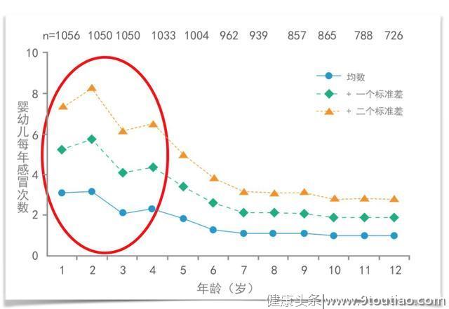 宝宝感冒看似很简单，滥用感冒药危害不少，科学处理怎么做