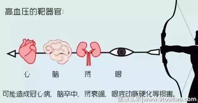 漫画版高血压解读，全面易懂！（看完要收藏）