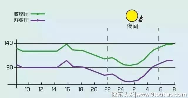 漫画版高血压解读，全面易懂！（看完要收藏）