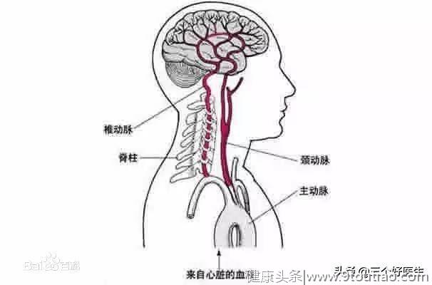 失眠不一定需要吃药，正骨治疗也可有效！