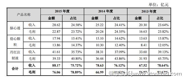 我相信中医中药，但是我有拒绝中药注射剂的三个理由