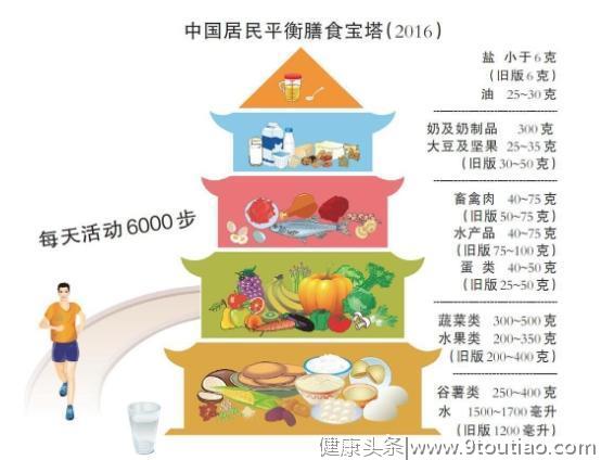 三餐吃什么也要人教？看看《中国居民膳食指南》你可能真的吃错了