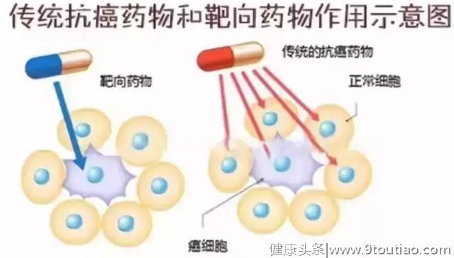 1月仅需1元的癌症特效药，要蓐羊毛吗？