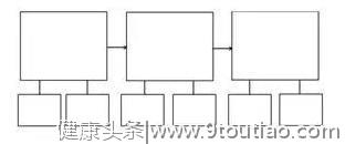 从小学会这8种思维导图，孩子受益终身！