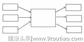 从小学会这8种思维导图，孩子受益终身！