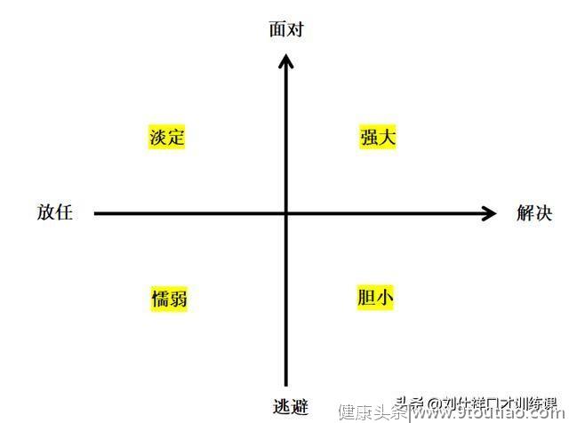 40岁还自卑?用这三个方法，可以帮你迅速克服自卑，建立自信