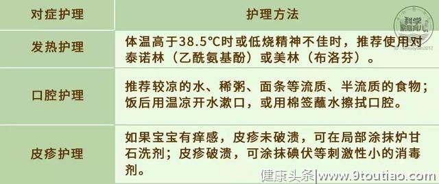 手足口不可怕，滥用利巴韦林+玉屏风才可怕！5大疑惑，一次说清！