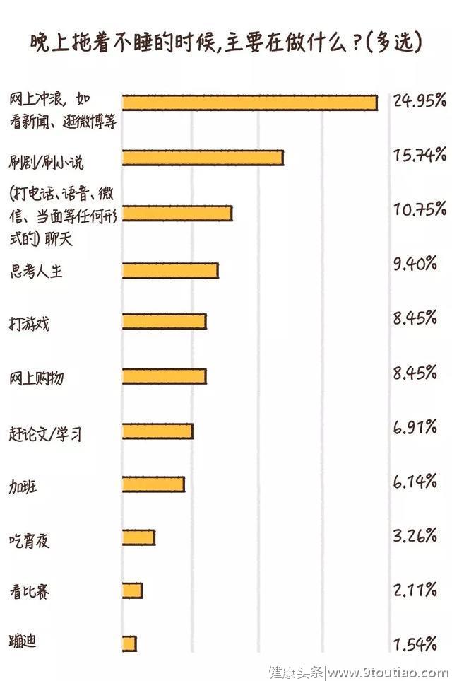 心理学：熬夜也是一种拖延症？睡眠拖延背后的原因