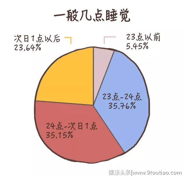 心理学：熬夜也是一种拖延症？睡眠拖延背后的原因