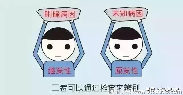 超简单！漫画图解，原来这就是高血压！！