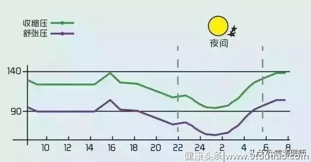 超简单！漫画图解，原来这就是高血压！！