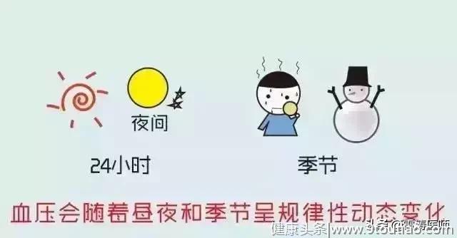 超简单！漫画图解，原来这就是高血压！！