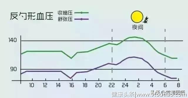 超简单！漫画图解，原来这就是高血压！！