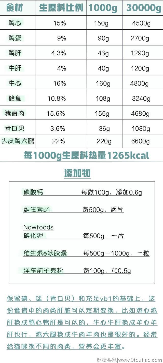 如何为猫咪做自制猫饭？一份营养均衡的自制食谱～