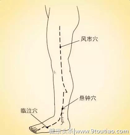 中医不是慢郎中，15个穴位可治好病，快速收藏起来！