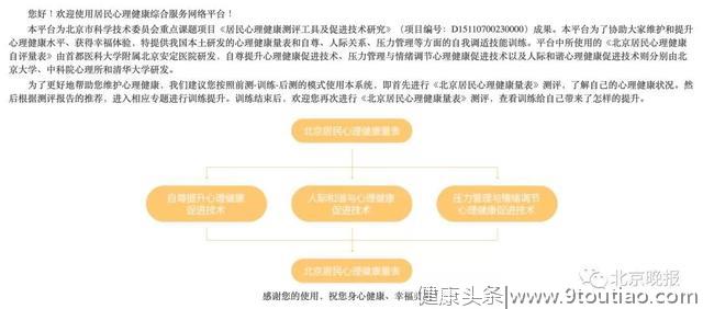 你的心理健康能得几分？北京发布权威测评工具