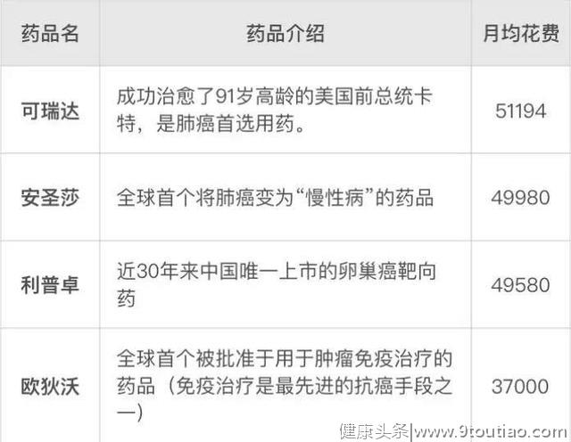 打倒又贵有难买的抗癌特效药，真“药神”来了！！