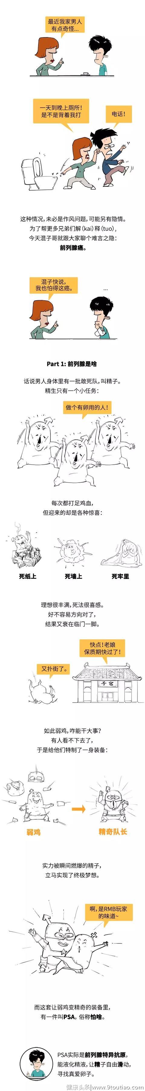 一口气搞懂前列腺癌