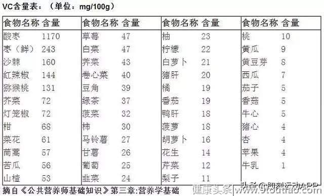 年轻人3大养生误区，总有一条坑过你，不要盲目轻信，尽量避开