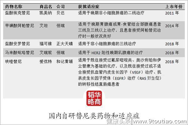 替尼混战，抗癌药的成神之路