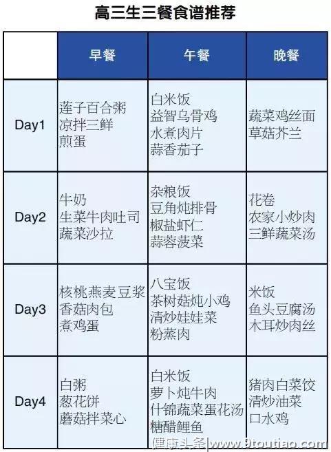 高考生最后冲刺怎么吃最好？特殊食谱推荐，建议高三家长人手一份