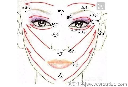 艾灸治鼻炎，灸6个穴位才有效