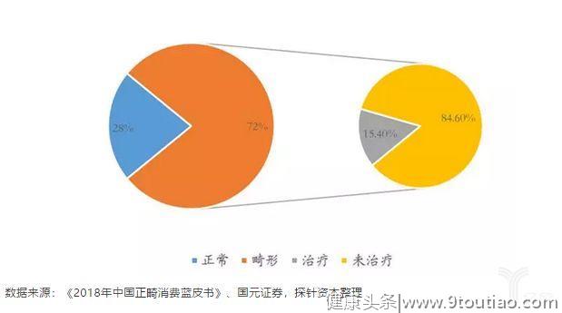 民营口腔医院、诊所现在面临的是机遇还是挑战？