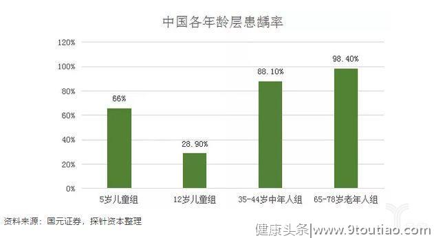 民营口腔医院、诊所现在面临的是机遇还是挑战？