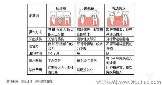 民营口腔医院、诊所现在面临的是机遇还是挑战？