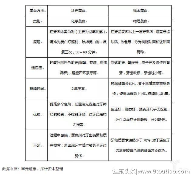 民营口腔医院、诊所现在面临的是机遇还是挑战？