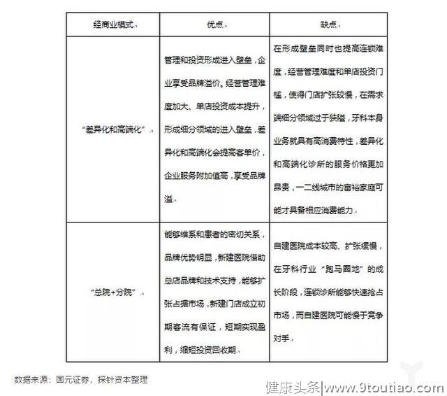 民营口腔医院、诊所现在面临的是机遇还是挑战？