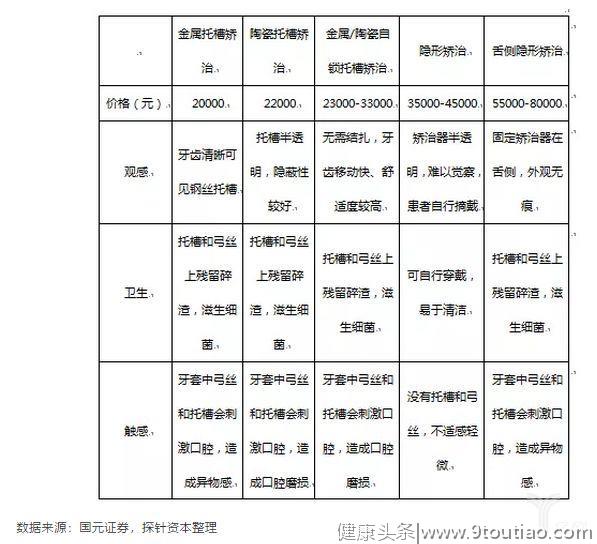 民营口腔医院、诊所现在面临的是机遇还是挑战？