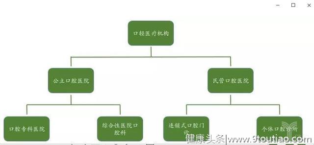 民营口腔医院、诊所现在面临的是机遇还是挑战？