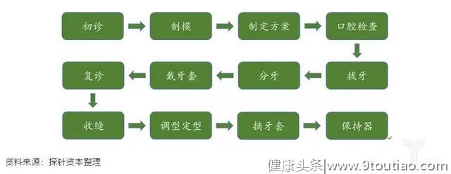 民营口腔医院、诊所现在面临的是机遇还是挑战？