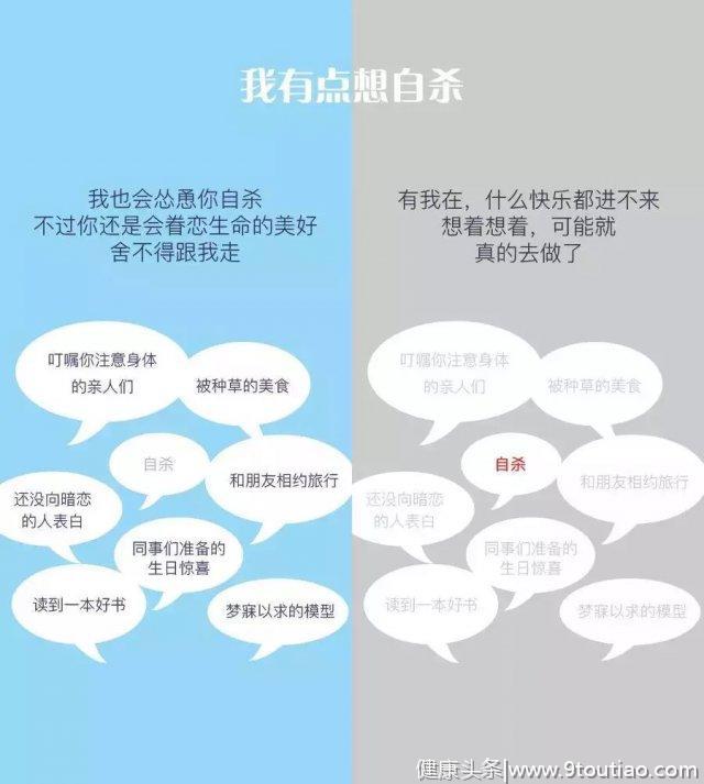 一张图带你分清抑郁情绪和抑郁症的区别，不要再搞错了！