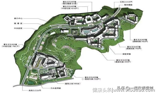 康养 | 10个养生养老基地案例解析