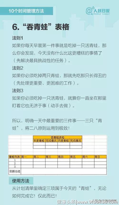 10个超实用时间管理方法