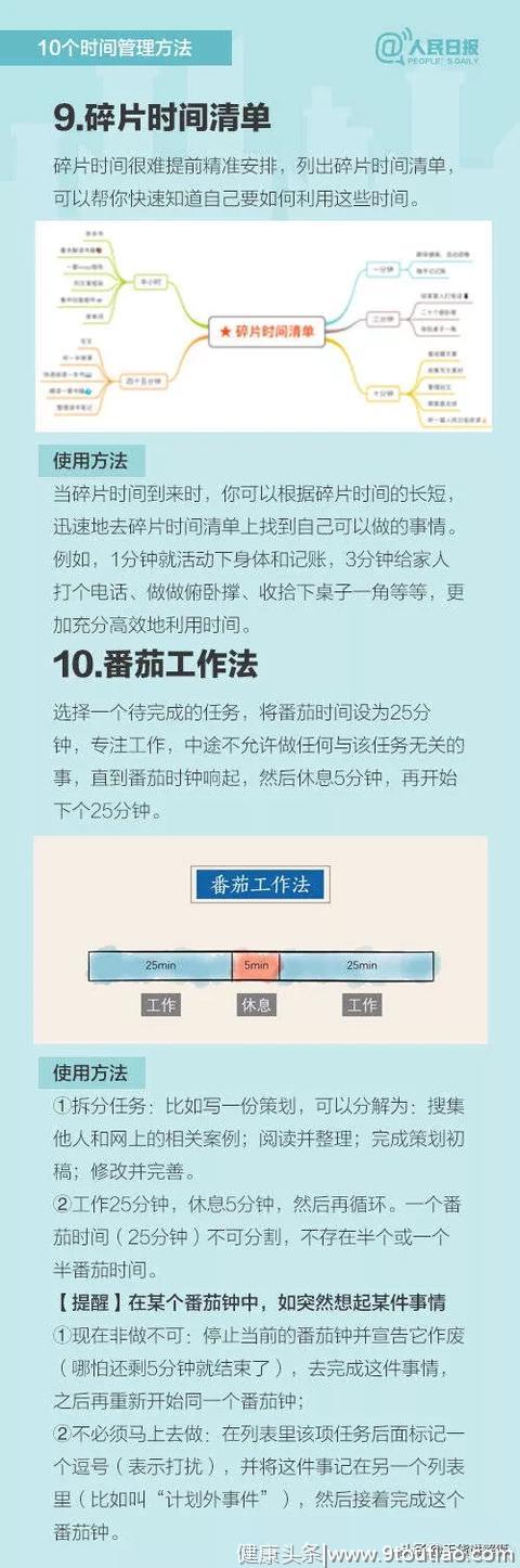 10个超实用时间管理方法