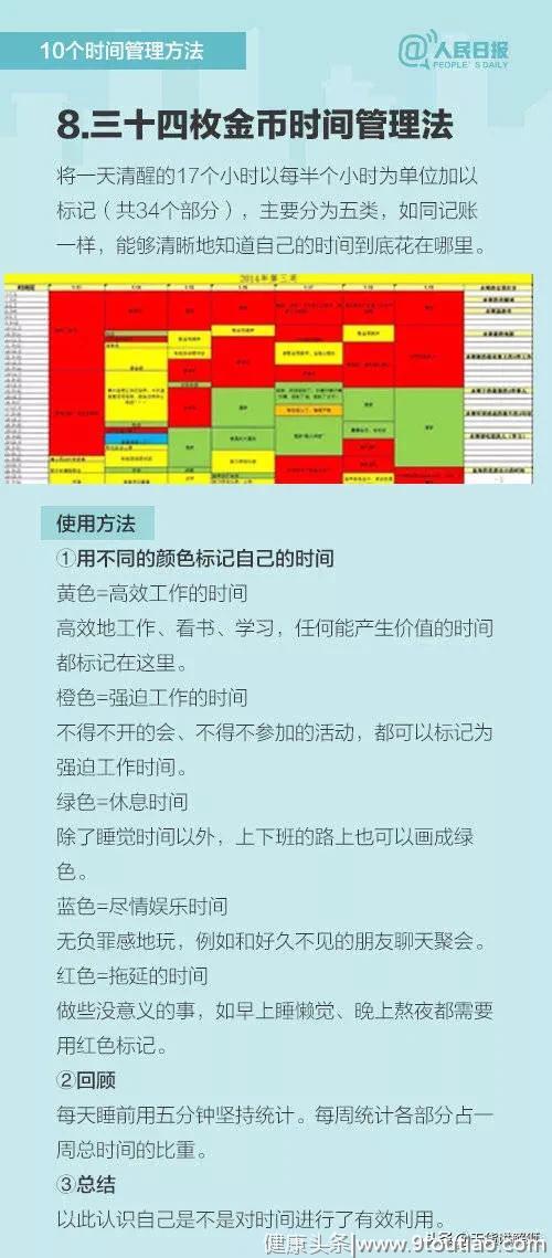 10个超实用时间管理方法