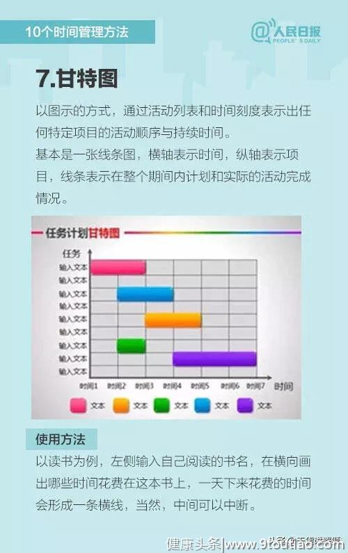 10个超实用时间管理方法