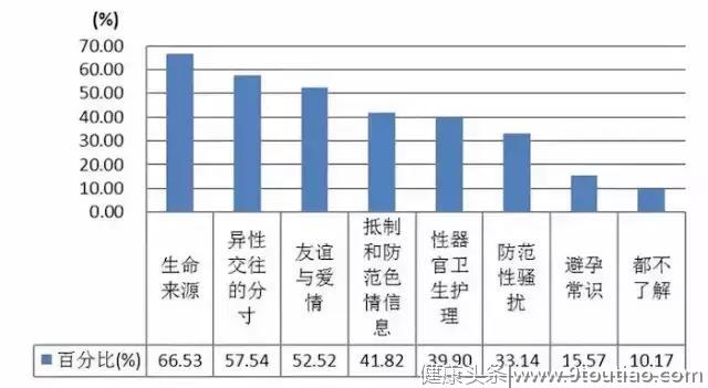 那些把乳房和性感藏起来的女孩子，究竟经历了什么？