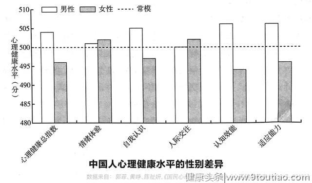 中国人哪里不幸福？第一部《国民心理健康报告》