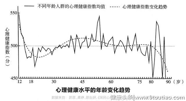 中国人哪里不幸福？第一部《国民心理健康报告》