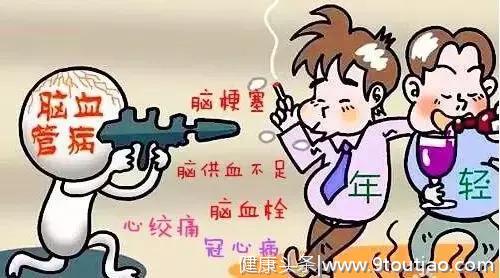 高血压初期或长期高血压患者，看完值得收藏