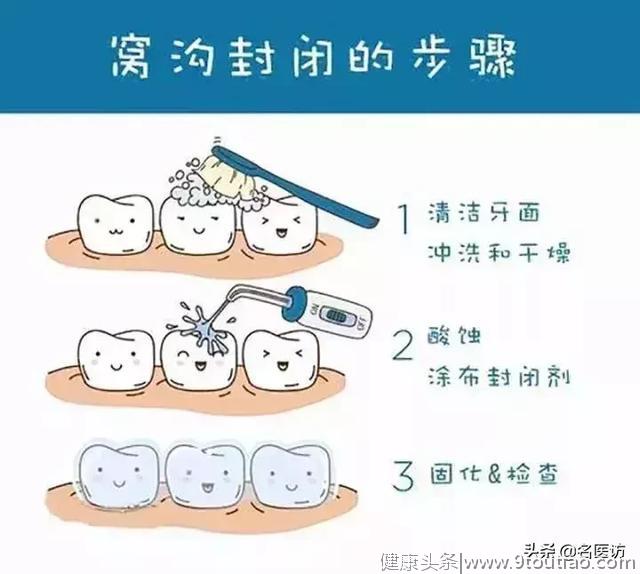 从「浅龋」到「拔牙」，看看牙齿是怎么下岗的？
