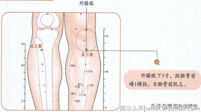 身上藏着2个神奇穴位，肠胃不好、腰酸腿疼的人，没事经常灸一灸